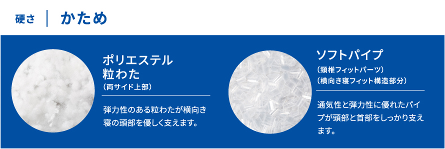 1仰向き寝にフィット