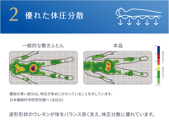 2. 優れた体圧分散