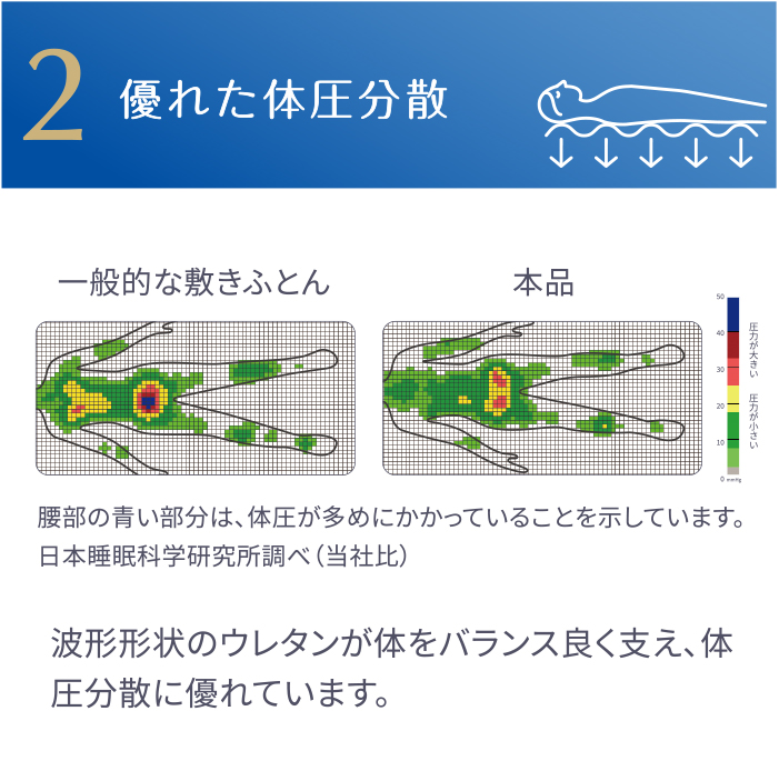 2. 優れた体圧分散